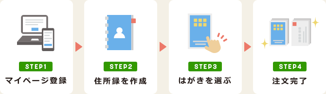 STEP1 マイページ登録 → STEP2 住所録を作成 → STEP3 はがきを選ぶ → STEP4 注文完了