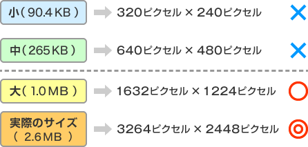 画像サイズ○×